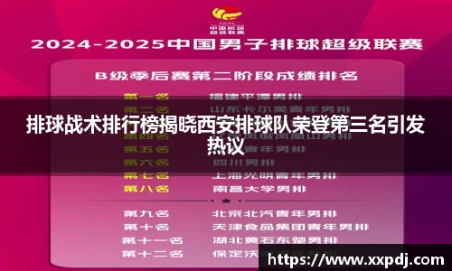 排球战术排行榜揭晓西安排球队荣登第三名引发热议
